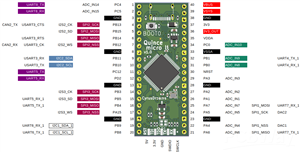 quince_micro_pinout.png