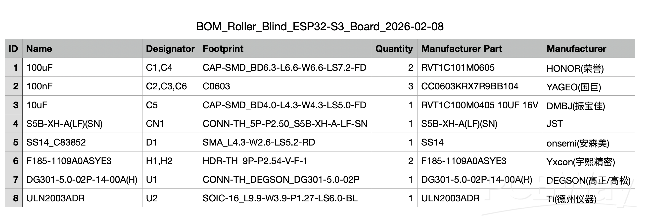 BOM_Roller_Blind_ESP32-S3_Board_2026-02-08.png