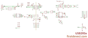 USB2RSx - Isolated USB to RS232/RS485/UART TTL Converter