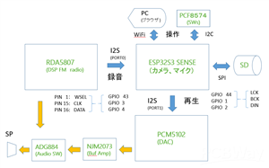 xiao_esp32s3_sense_all_func_fig1.png