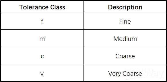 tolerance class.png tolerance class.png