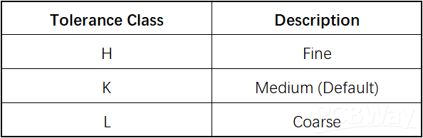 tolerance class 2.png tolerance class 2.png