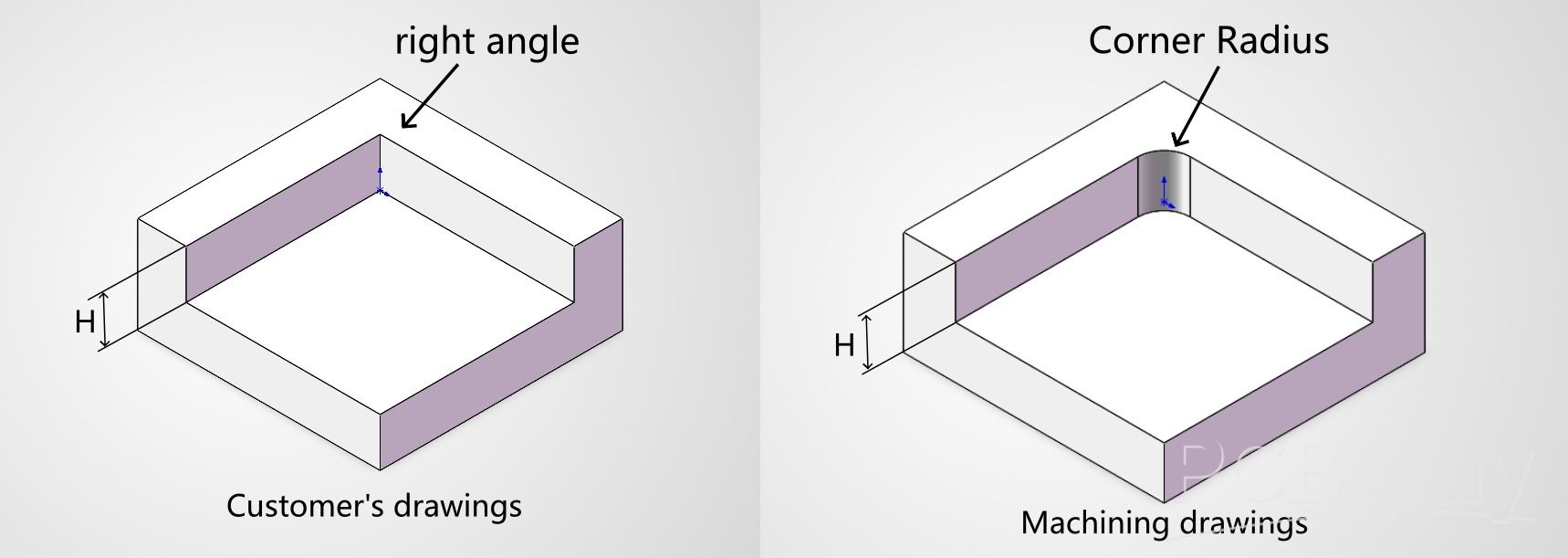 Corner Radius.jpg Corner Radius.jpg
