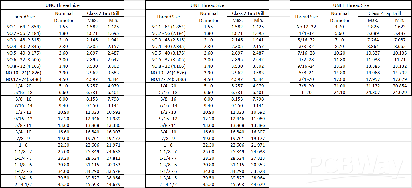 UNC Thread Size.png