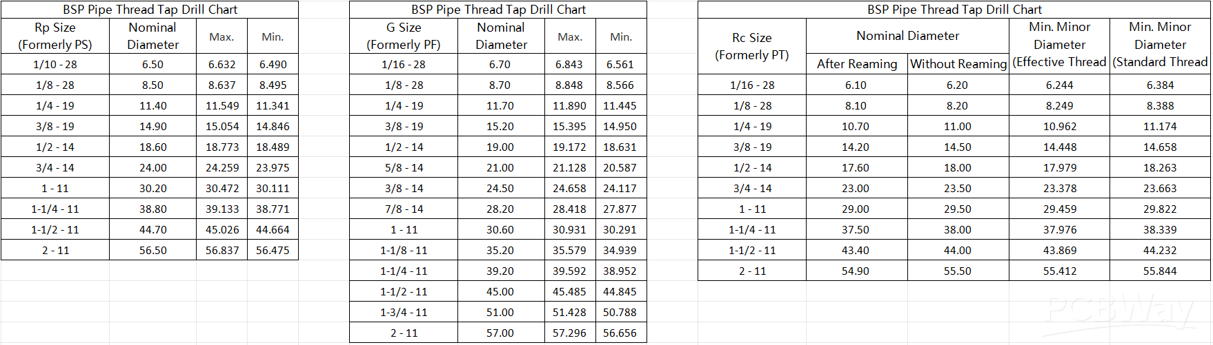 BSP pipe thread tap drill.png
