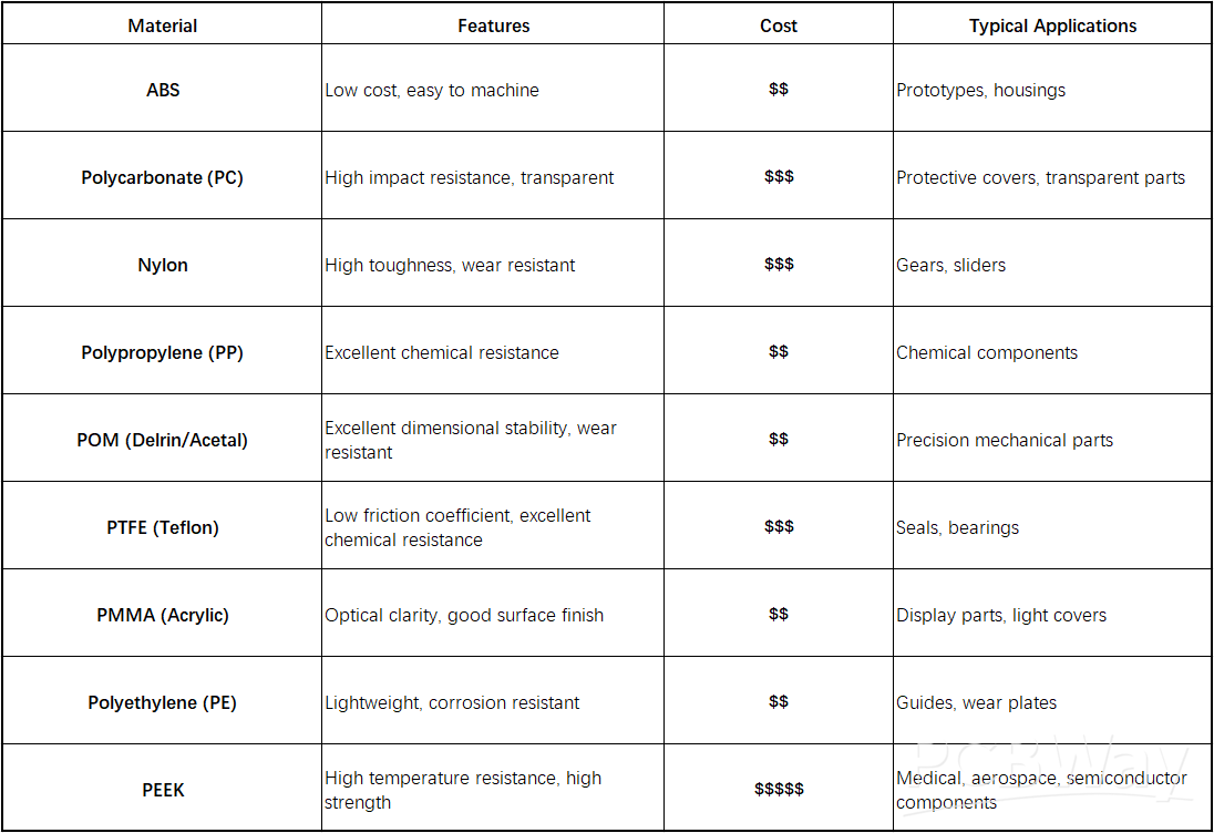 CNC plastic materials.png CNC plastic materials.png