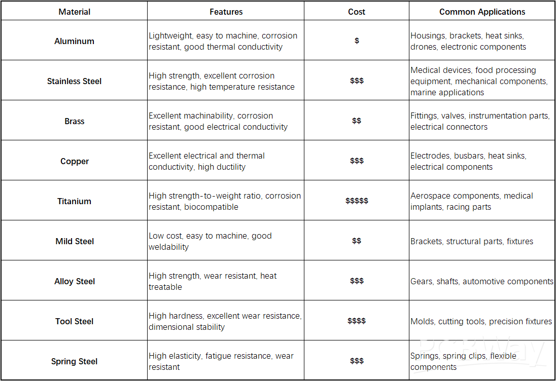 CNC metal materials.png CNC metal materials.png