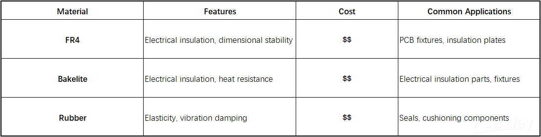 CNC Composite and Specialty Materials.png CNC Composite and Specialty Materials.png