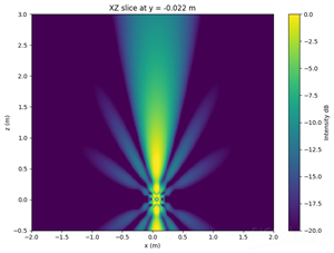 beam_sim_XZ_slice.png