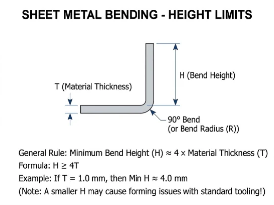 Bending Height Limits