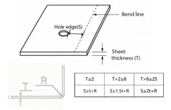 Minimum Bend Height