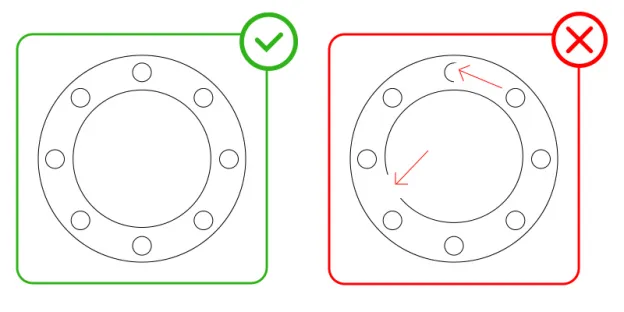 Closed Cutting Profiles