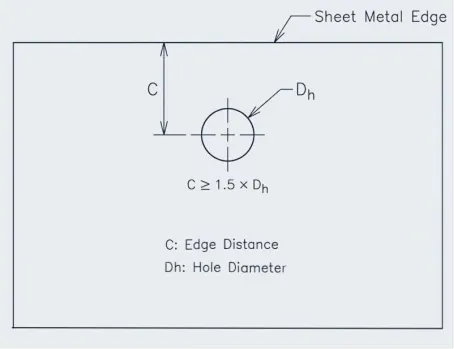 Core Design Rules and Industry Engineering Reference Data