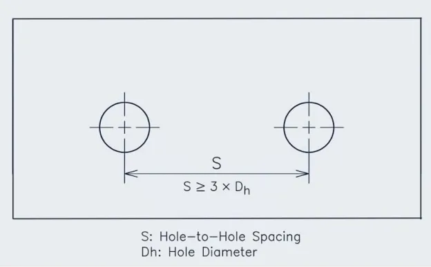 Minimum Hole-to-Hole Spacing