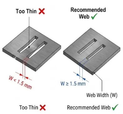 Avoid thin isolated features to prevent cutting distortion