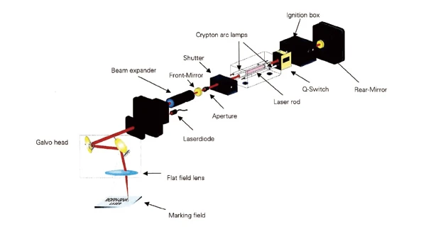 Laser Engraving Principle